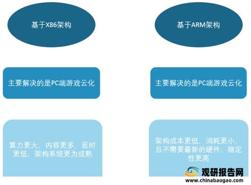 云游戲行業前景廣闊，廠商與巨頭加速布局動漫制作新領域