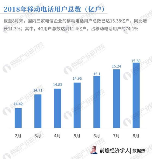 數(shù)據(jù)熱 8月通信業(yè)戶均移動(dòng)互聯(lián)網(wǎng)使用流量逼近5GB，同比增長(zhǎng)170.4% 背后的網(wǎng)絡(luò)與信息安全軟件開(kāi)發(fā)需求