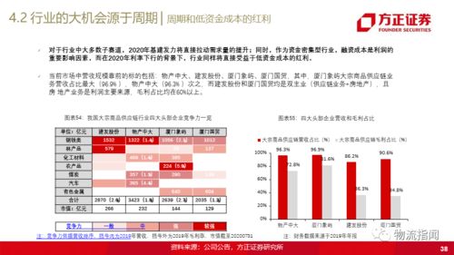 一文讀透大宗商品供應鏈 揭示互聯網生態的新機遇